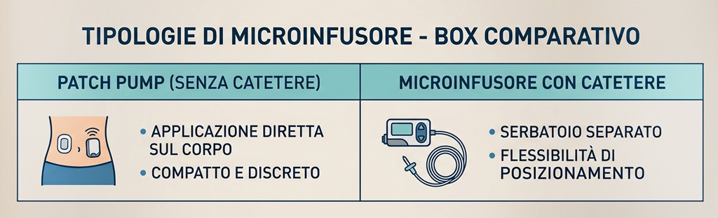Tipologie di Microinfusione Tipologie di Microinfusione